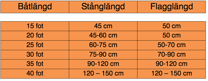 Storlek på flagga till flaggstång